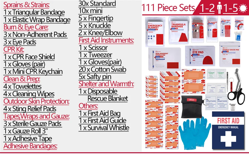Detalles del Kit de Primeros Auxilios Portátil Homestockplus