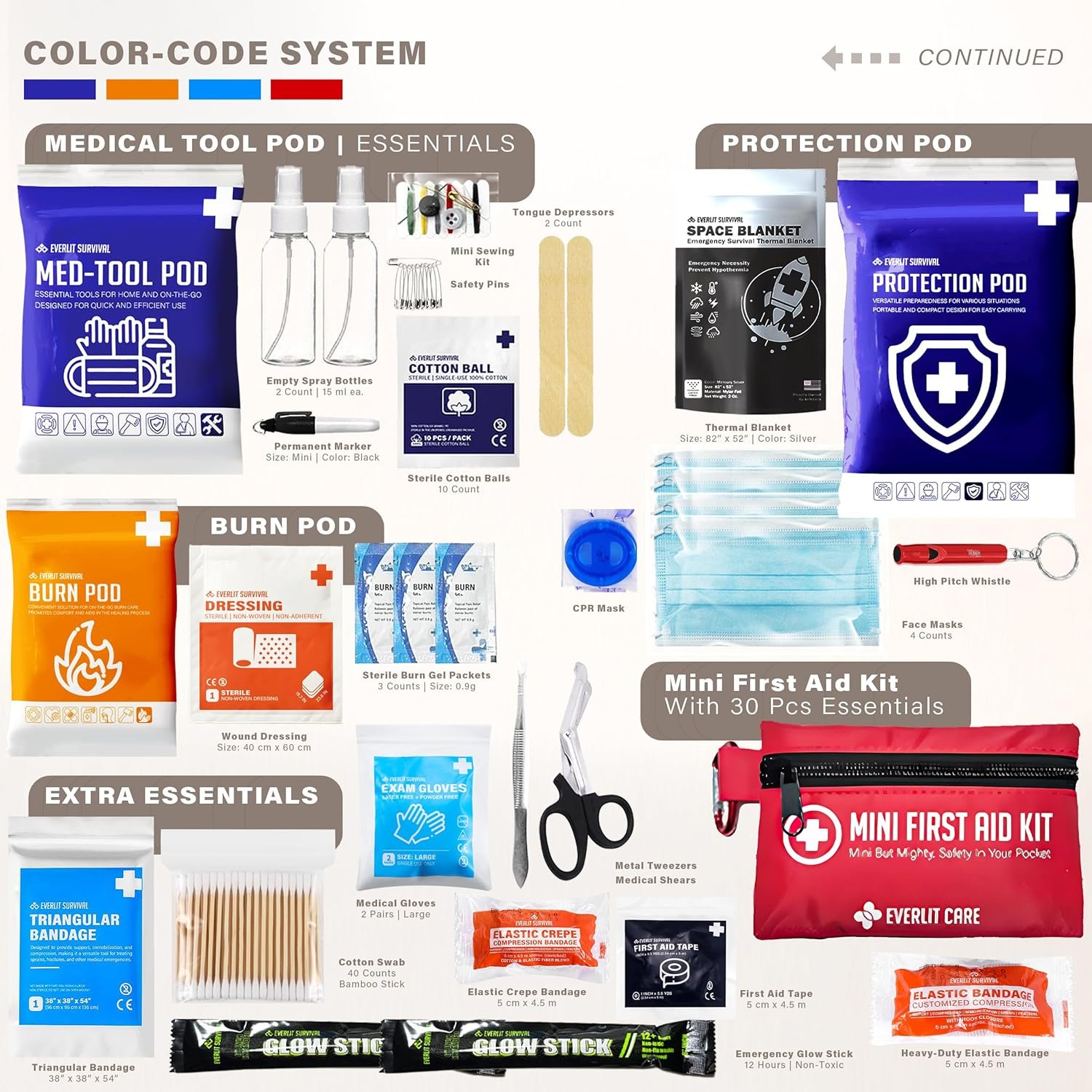 Everlit Care Kit de primeros auxilios multiusos - Imagen 5